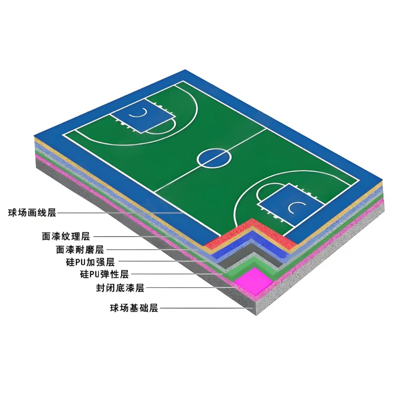 江门市硅PU材料人造草坪 - 价格